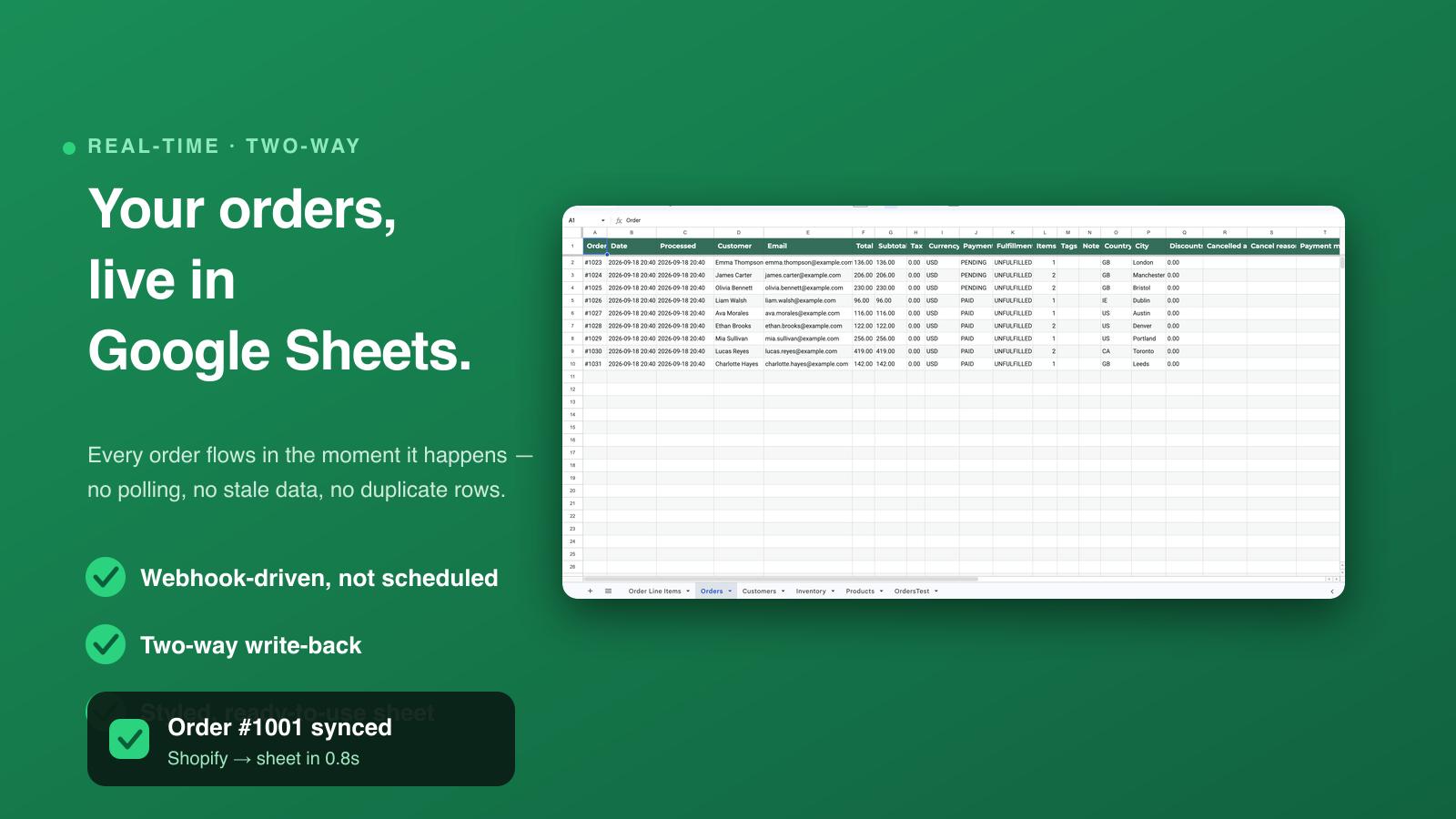 Shopify orders synced live into a Google Sheet